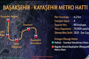 Kaya Şehir Metro Hattı